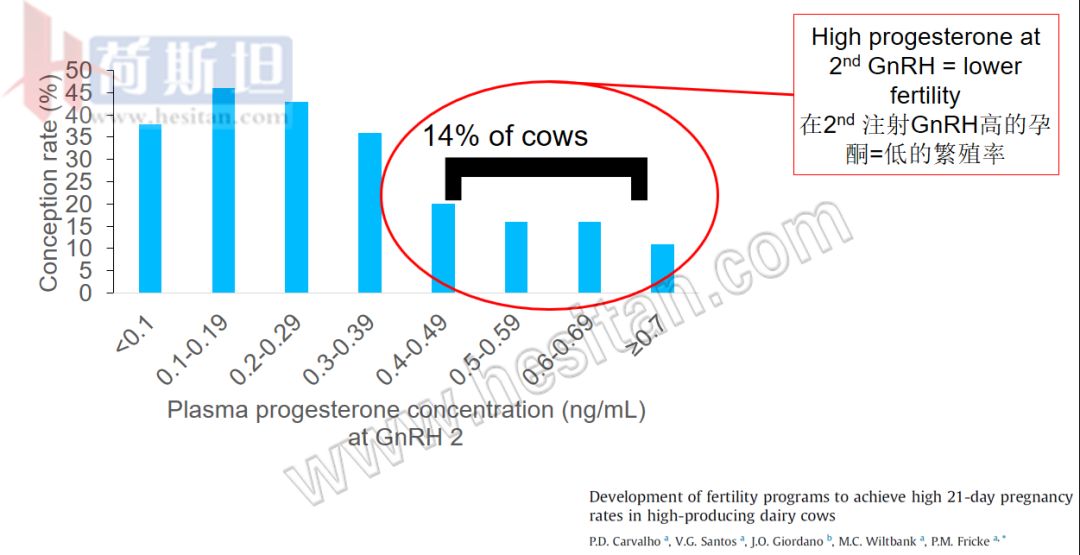 繁殖管理——使用双PG同期发情提高繁殖力