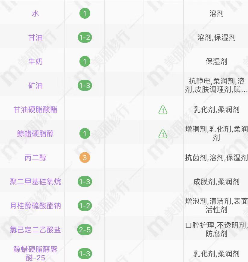 适合40-50岁女人的面霜国货,适合50岁的滋润型平价面霜
