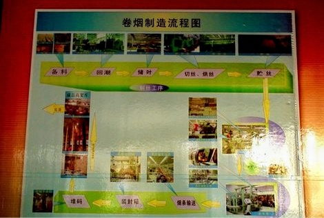 鲜为人知烟,鲜为人知的烟