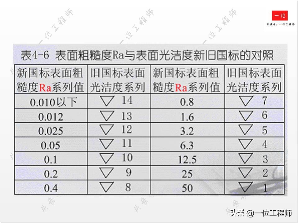 搞机械一定要严谨,搞机械需要学哪些编程
