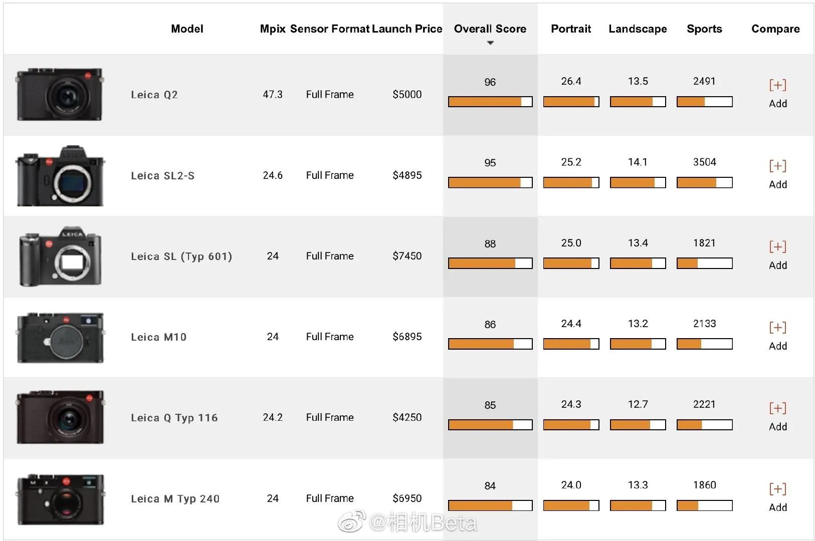 相机国际品牌徕卡,徕卡sl2相机评测
