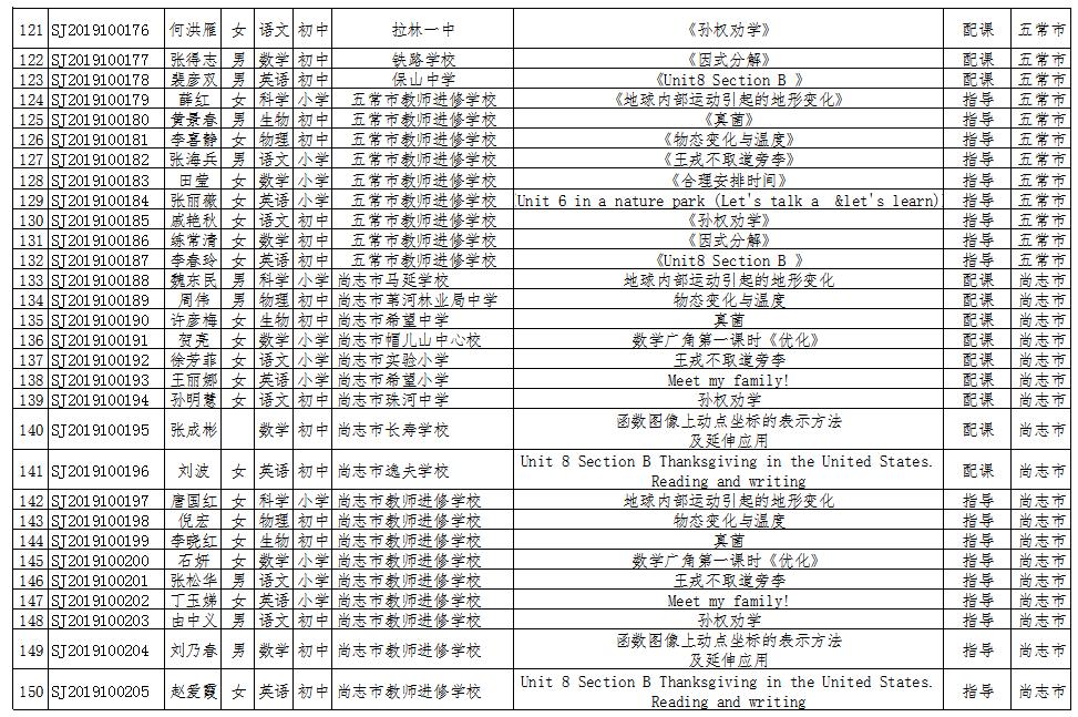 哈尔滨47中优秀老师有哪些,哈尔滨49中省级优秀教师
