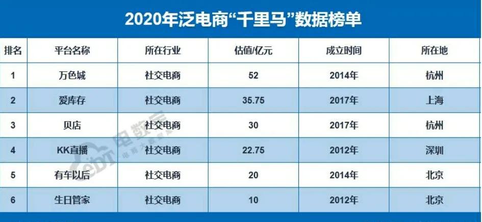 中国电商年度gmv占比,社交电商最新数据