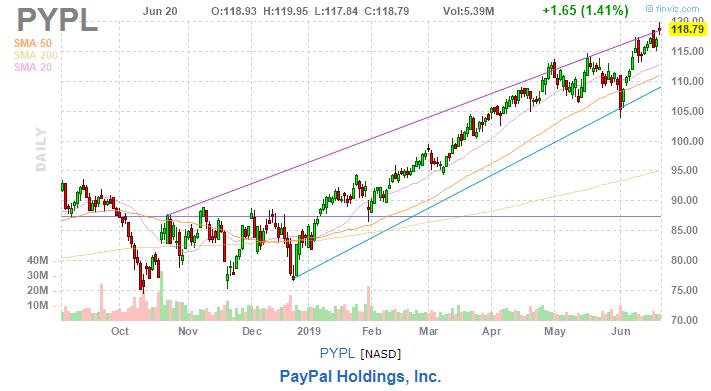 美股复盘20190620川普发出军事制裁警告，油价和金价上涨