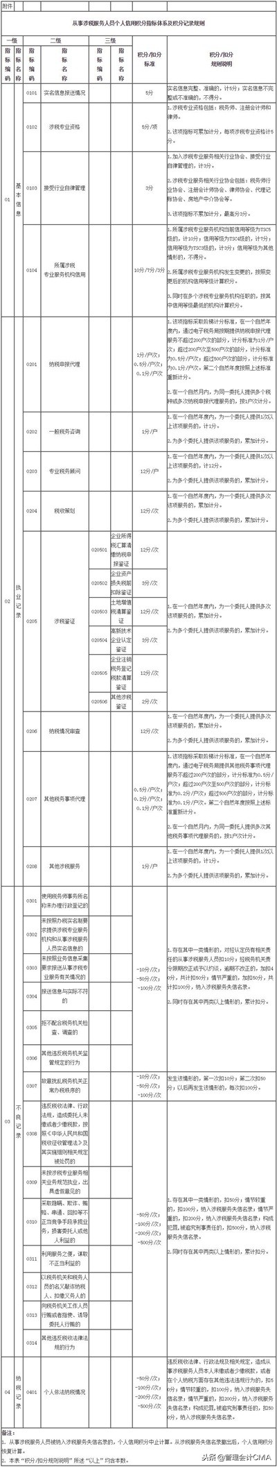 财务人员激励政策,财务人员优惠政策