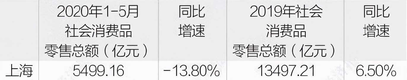 上海各行业平均工资出炉,1张上海各行业真实工资表流出