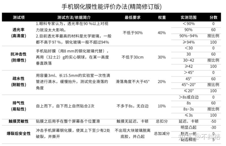 手机买哪个膜好,手机膜买几张比较合适