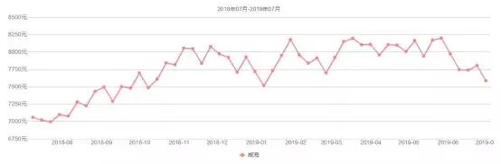 2020年威海楼市的6点看法,威海楼市房价最新消息