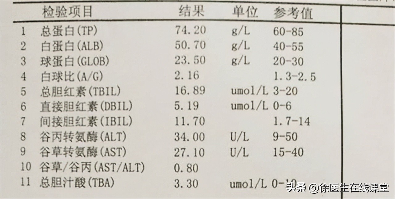 乙肝长期服用恩替卡韦可以吗,乙肝患者可以自行服用恩替卡韦吗
