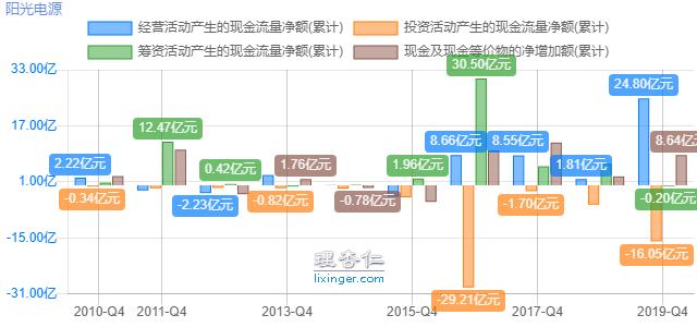 阳光电源：光伏逆变器龙头，估值比友商还低？