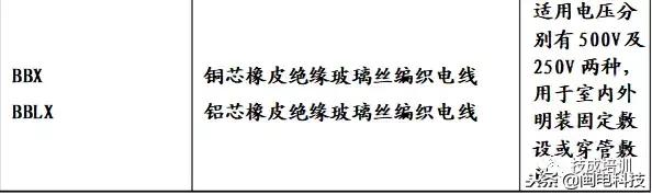 电线电缆规格型号认识大全,yjv电线电缆规格型号符号一览表