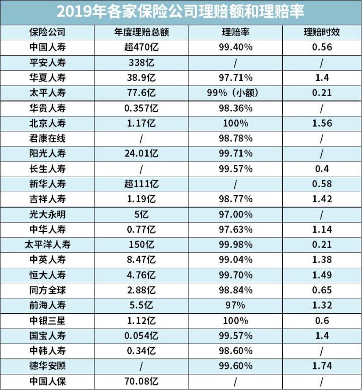 业务员不会轻易推荐的保险产品,业务员永远都不会告诉你的坑
