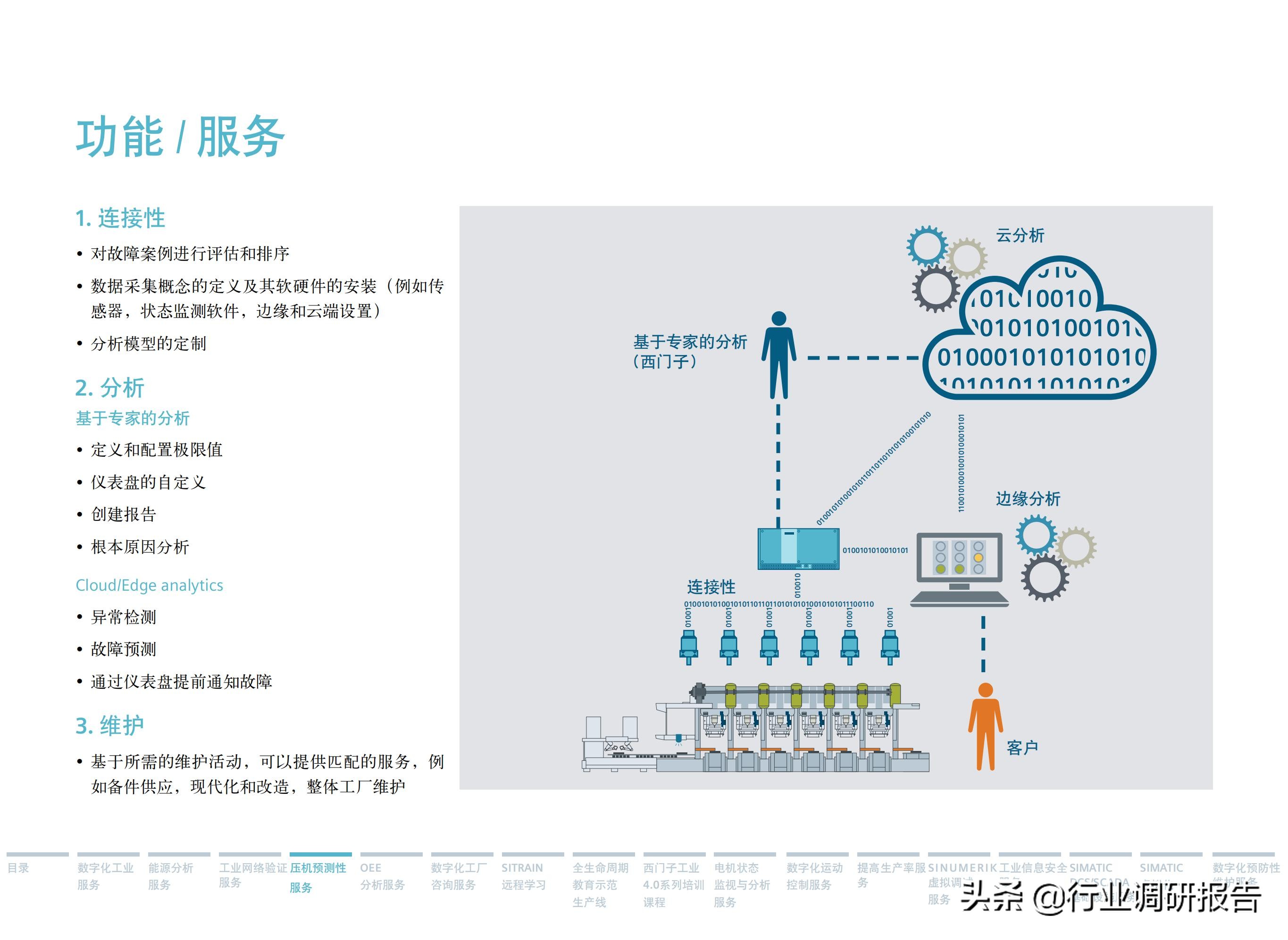 西门子数字化服务,西门子数字化工业展示