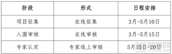 抗疫创新创业大赛,科技战役创新主题活动