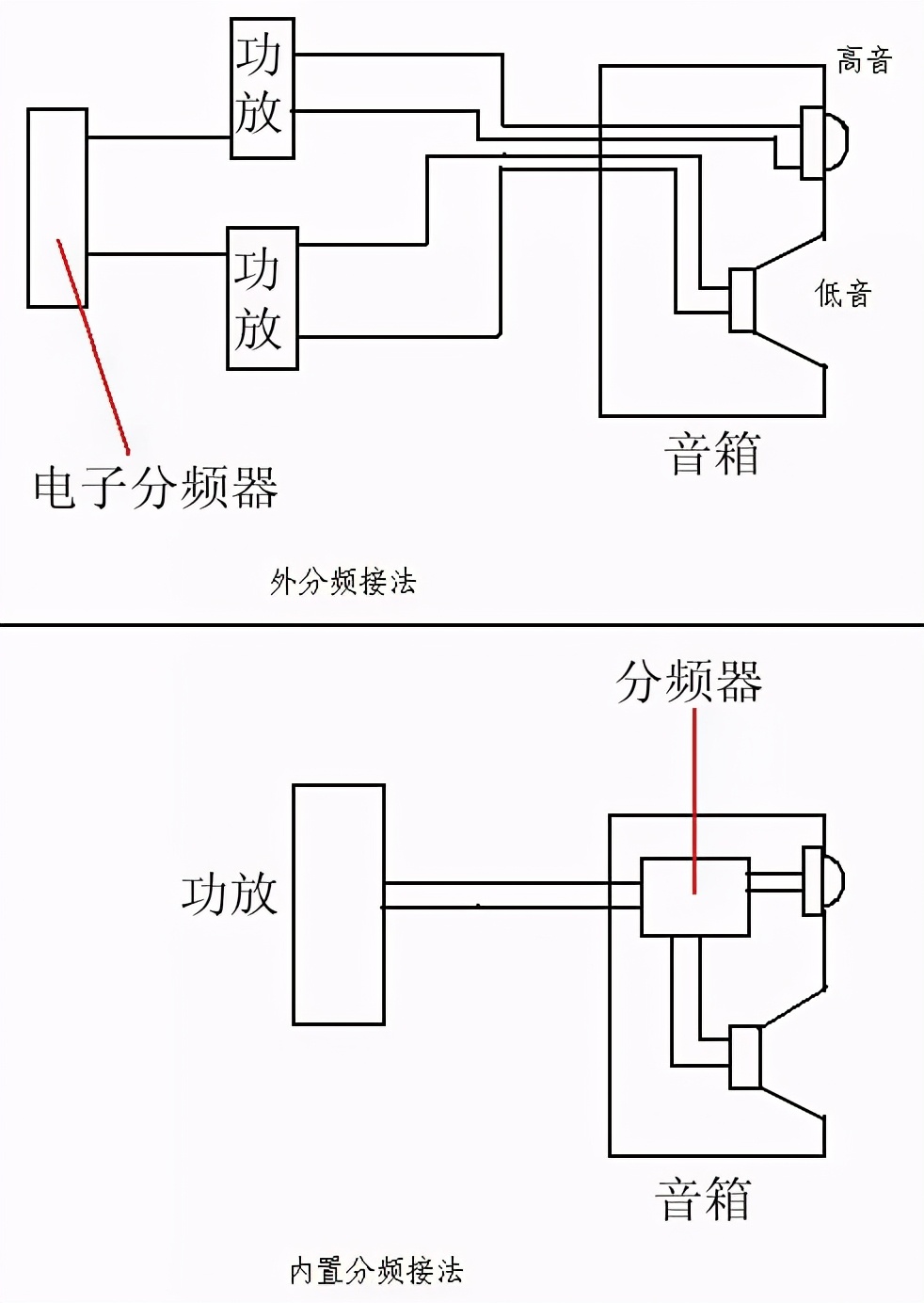 专业音箱设备连接线,专业音响音频连接线
