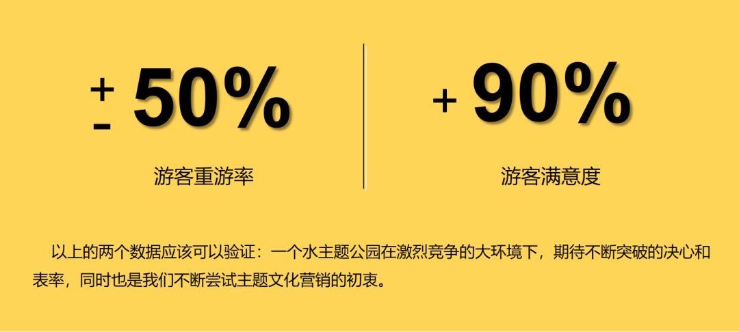 曹晓岚：水公园的主题文化营销怎么做？