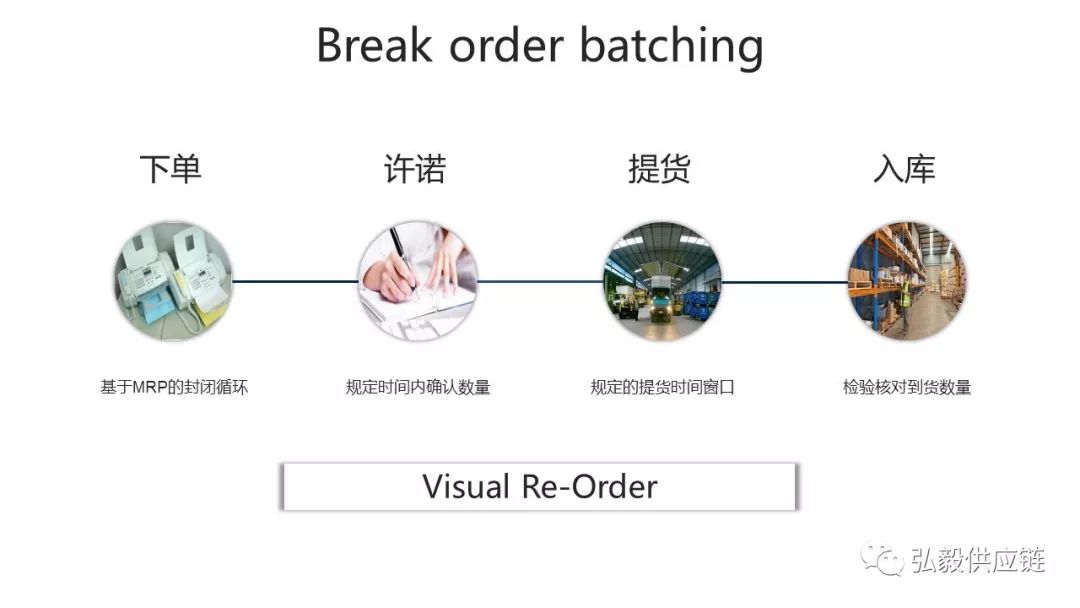 详解供应链中的四种牛鞭效应，通过五个案例告诉你如何破解