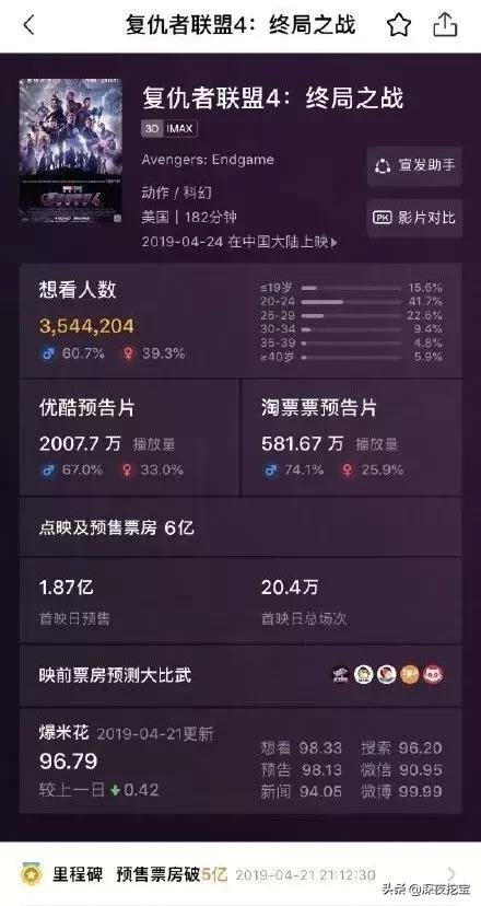 熬夜刷完复联4!我居然被种草了这些画风清奇的彩妆...