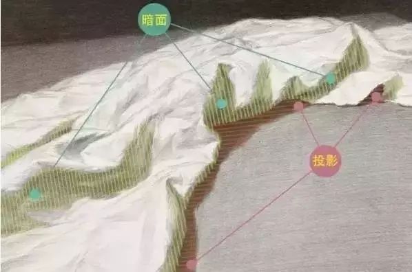 素描衬布的画法和步骤,你掌握了平面图的绘画方法了吗