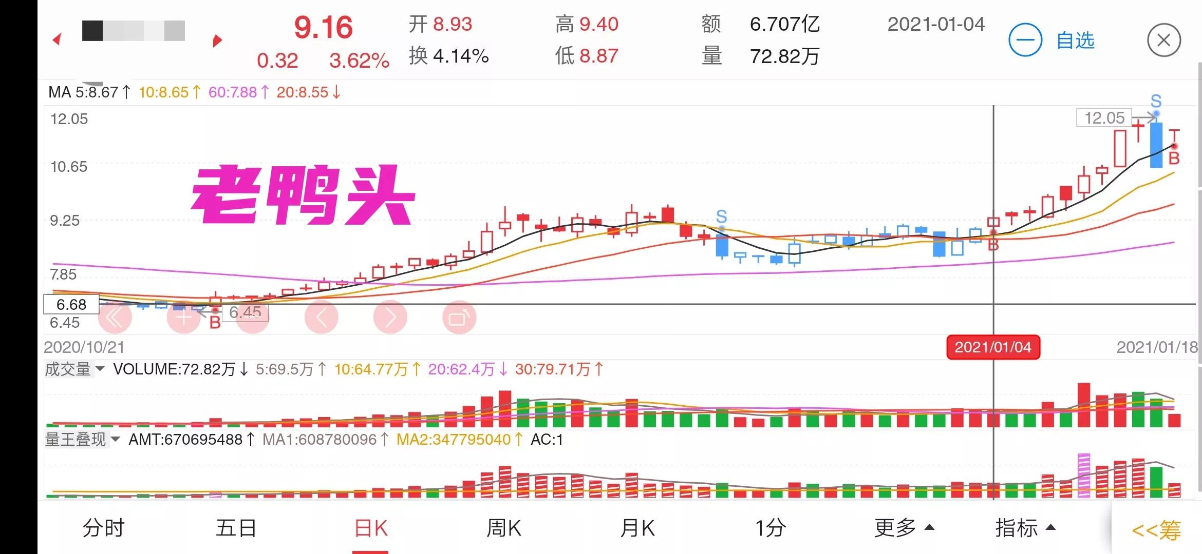 超级强势股起涨前的量价特征,温故知新谈股市