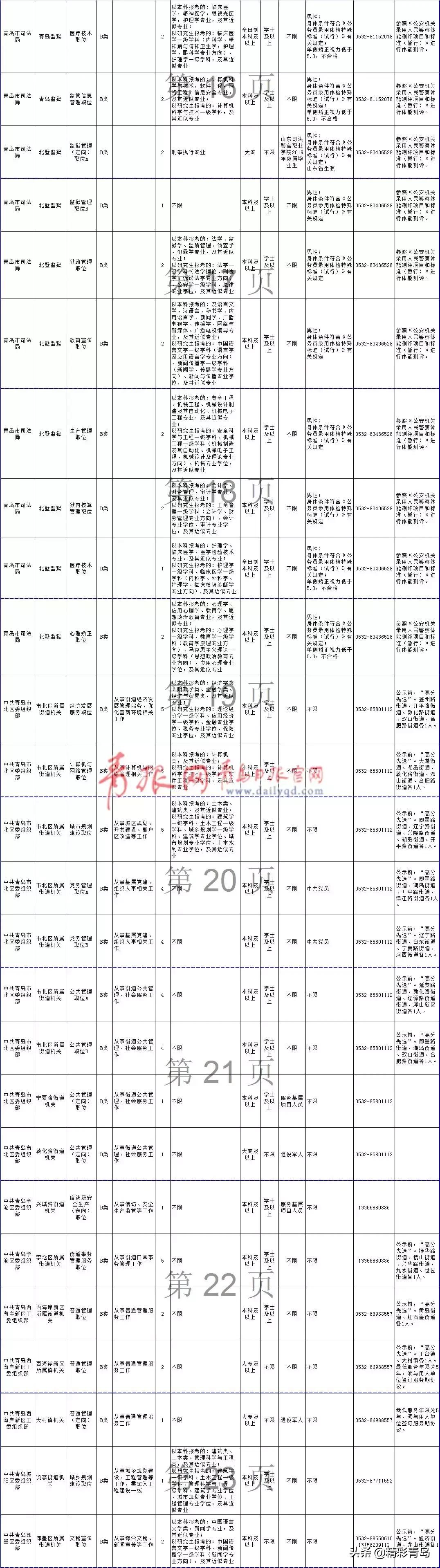 青岛市公务员招聘2023职位表,2020青岛市公务员招聘岗位列表