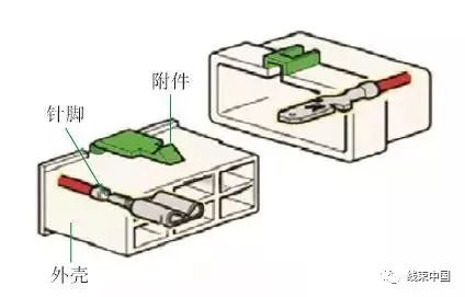 汽车线束故障排查方法,汽车线束的检修及要点