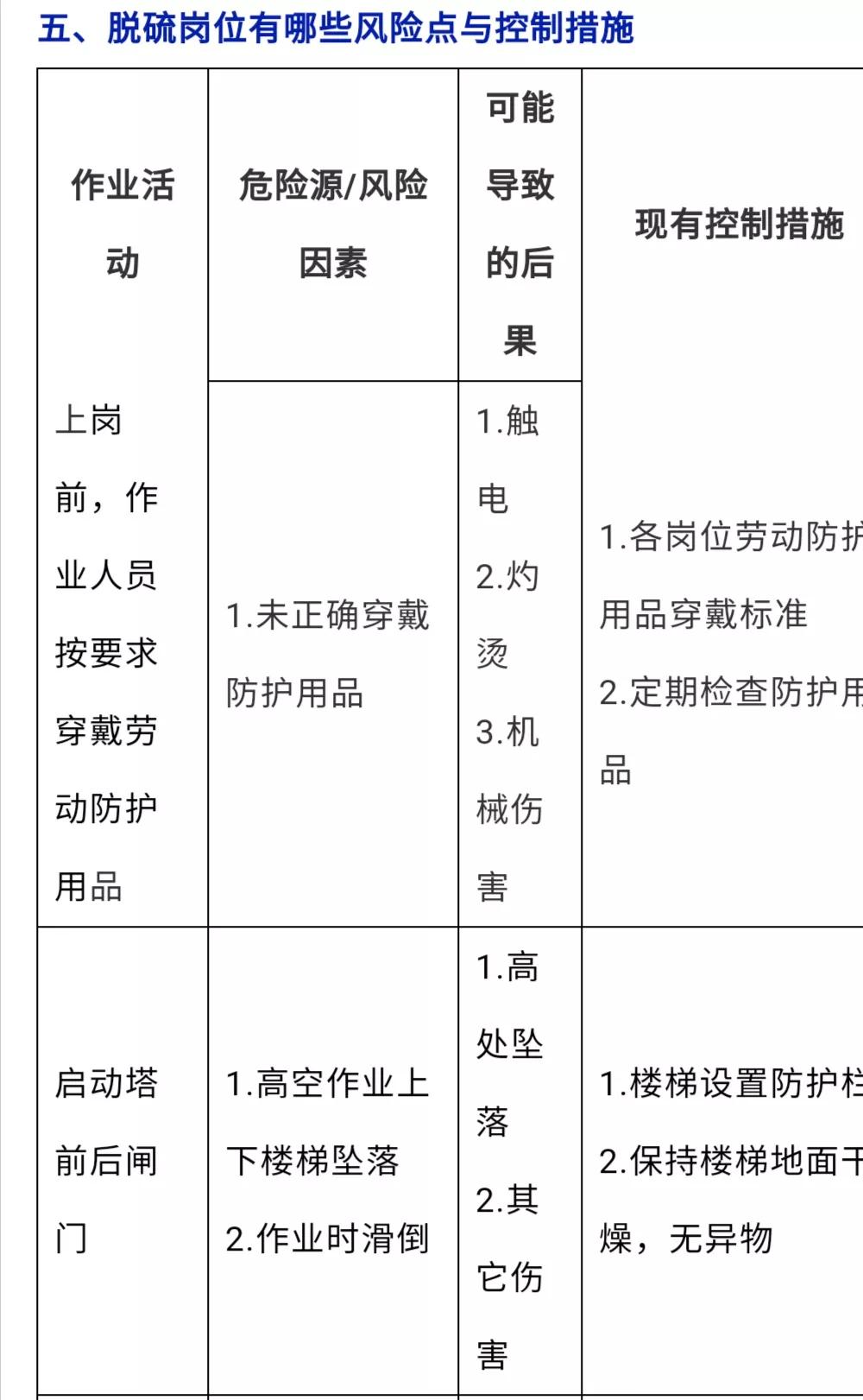 脱硫脱硝岗位操作规程,脱硫岗位安全培训