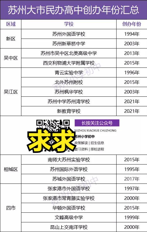 四星高中分哪几所,新区排名多少能上四星高中