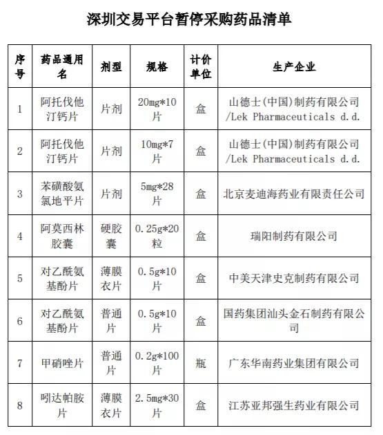 挂网品种暂停挂网资格,仿制药带量采购政策