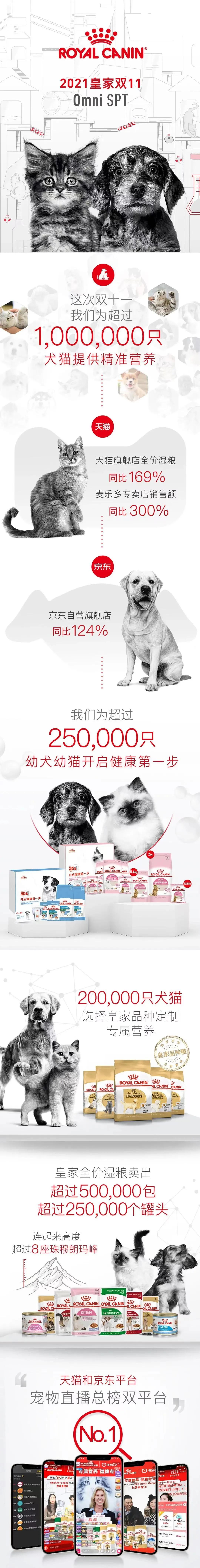 双11宠物销售品牌,双11宠物统计