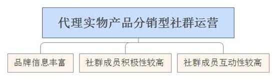 分销社群运营每日必做,分销裂变最新玩法