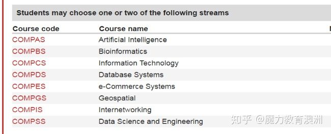 悉尼大学和新南威尔士大学IT硕士详细介绍及对比分析