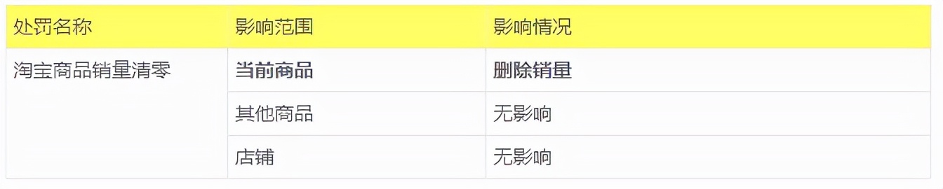 链接销量评价被清了,链接删掉销量评价还会在吗