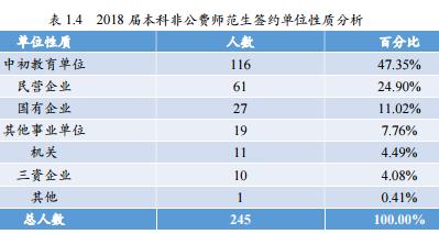 北京师范大学都有哪些优秀毕业生,北京师范大学毕业生好找工作吗