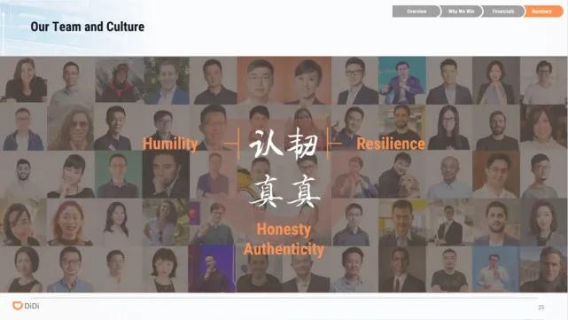 滴滴出行ipo上市路演ppt,滴滴ipo分析