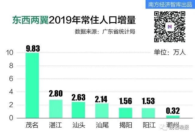 今年前三季度茂名中山江门gdp排名,广东茂名不好吗