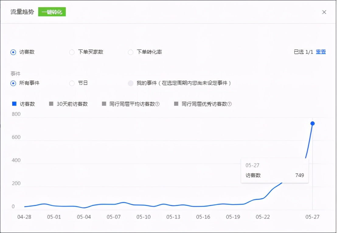 对标分析案例,对标车型分析对比报告