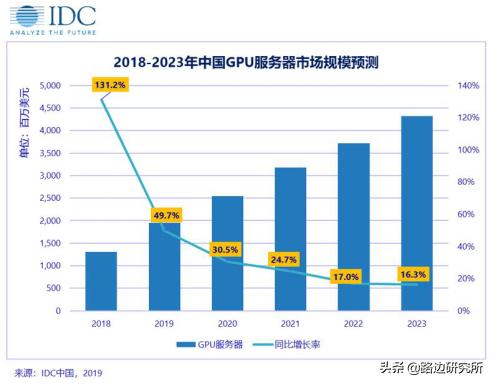 团队分享之浪潮信息