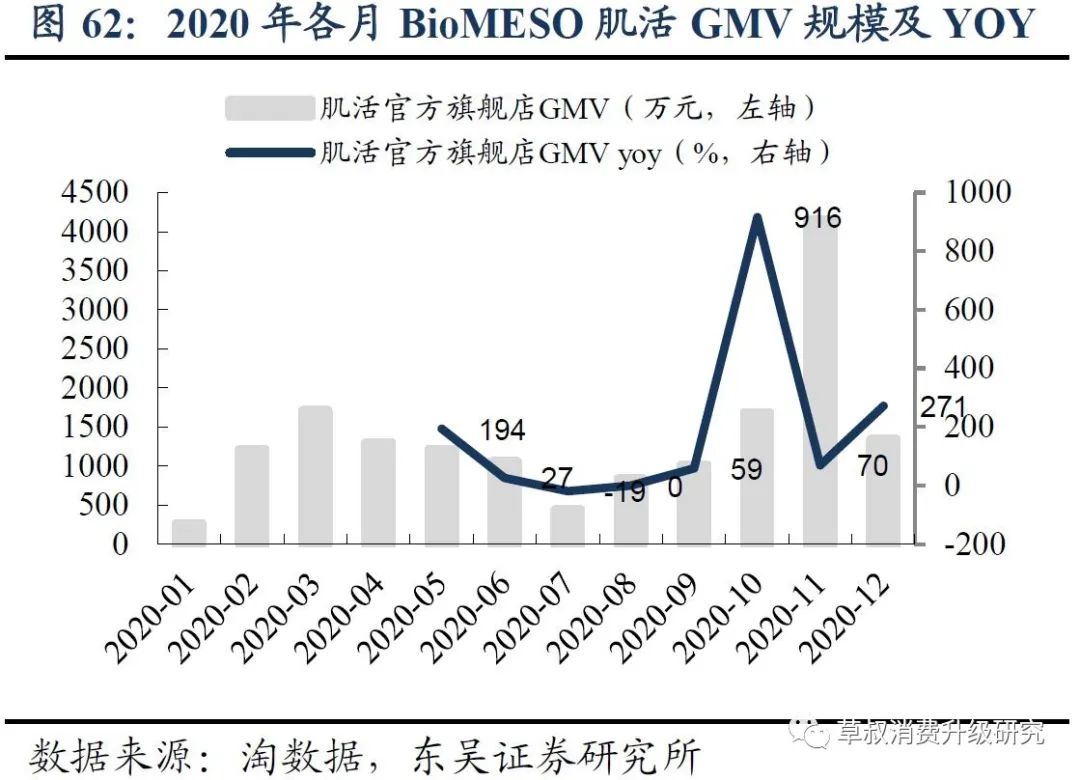 华熙生物真的好用吗,华熙生物的含金量