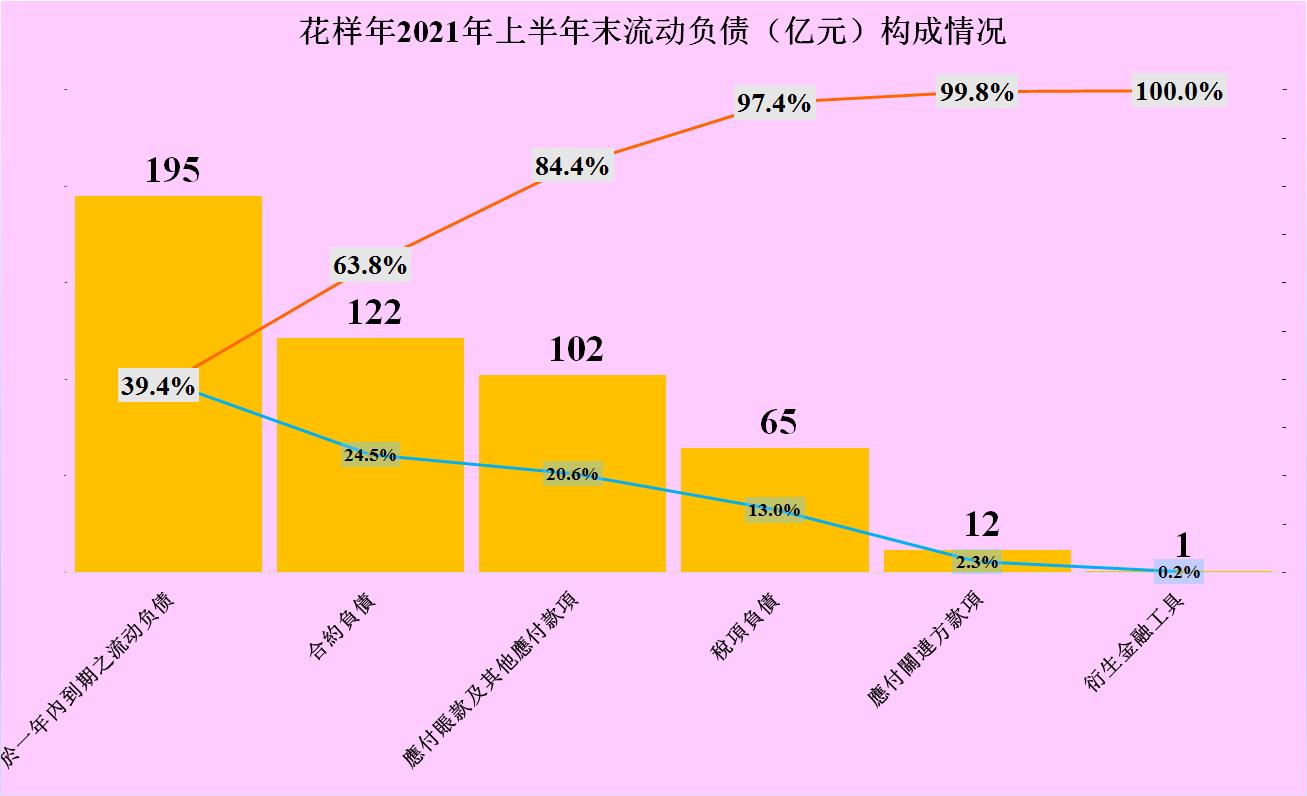 鑺辨牱骞磋繕鏈夊笇鏈涘悧,鑺辨牱骞存姇璧勪簡鍝簺椤圭洰