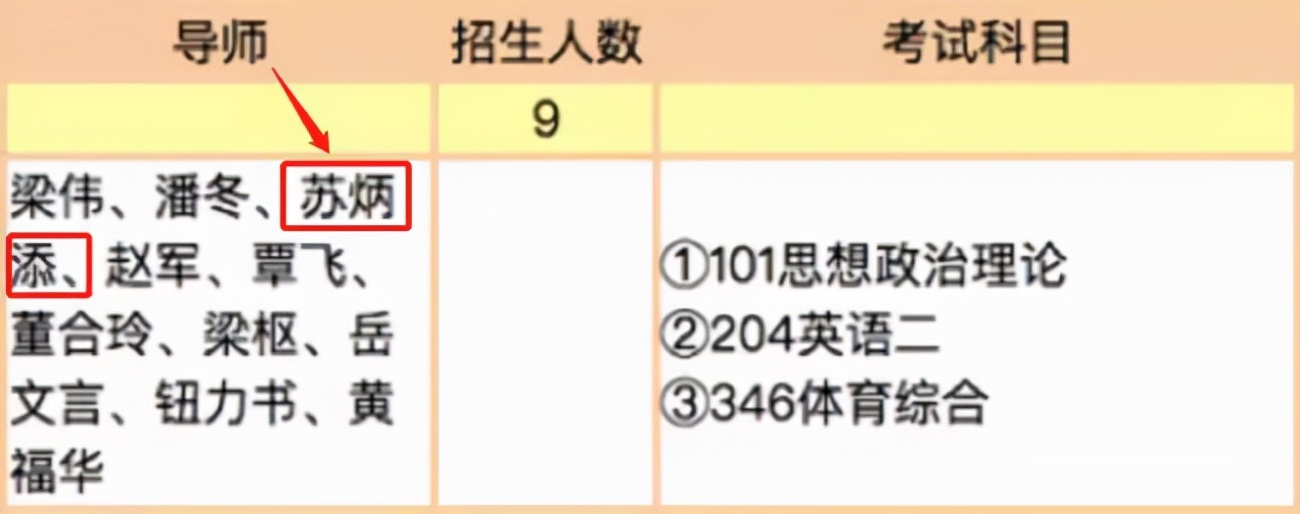 中国第一所“983”大学诞生！暨南大学近期考研现状分析