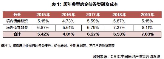 龙湖，如何做连接人的生意？