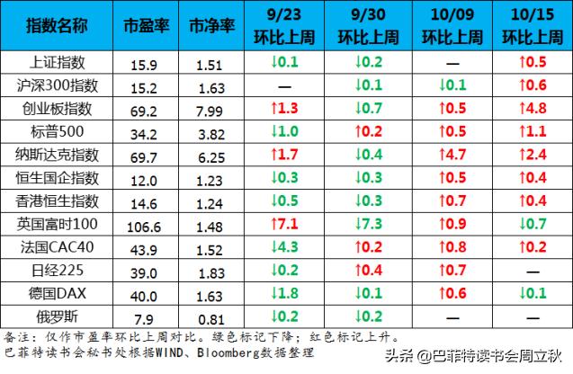 黑天鹅来了，不止一只,全球股市估值图每周更新）