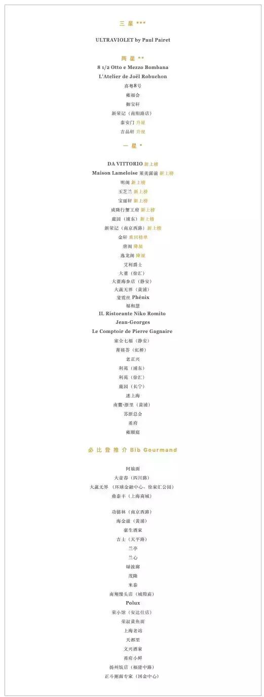 上海5星米其林餐厅一览表,2020上海米其林一星餐厅