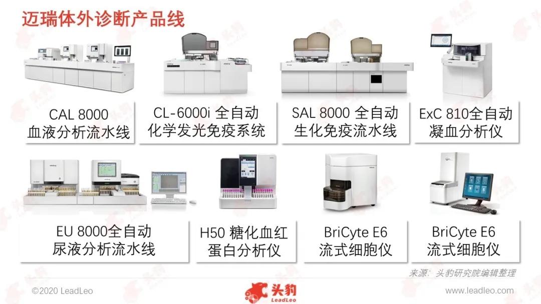 三剑客医药品牌,三剑客创业