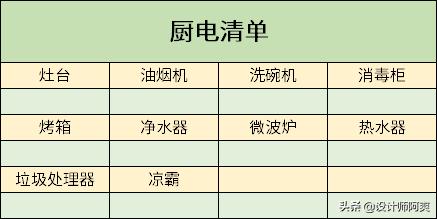 精装房厨房布局不合理能改吗,精装房厨房拆不拆
