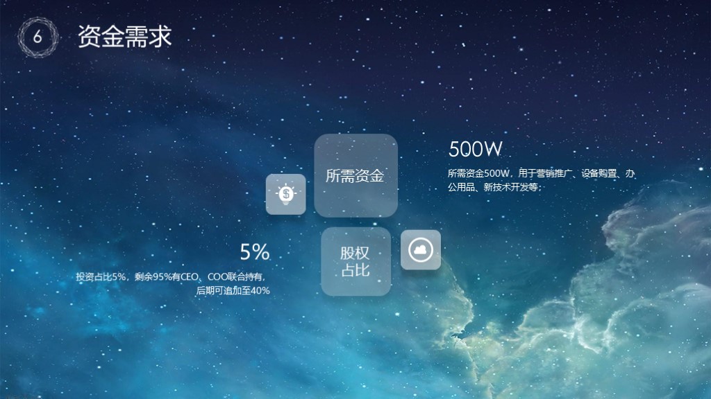 免费分享10款商业计划书ppt模板,最精美的商业计划书ppt模板下载
