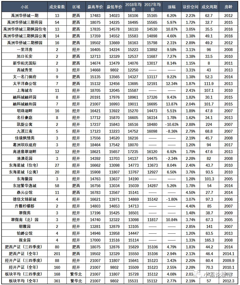 合肥肥西县二手房出售信息,肥西县二手房最新价格