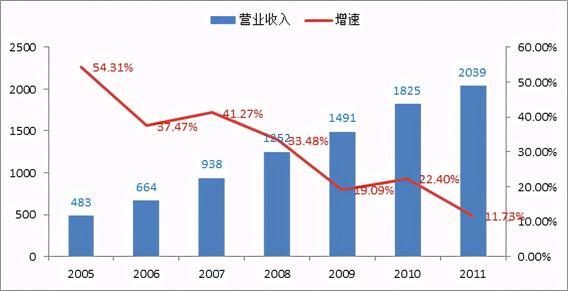 鲲鹏展翅,从400万到8900亿:华为这样跨过五大发展期