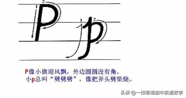 26个大写拼音字母背诵口诀,26个字母的正确书写技巧
